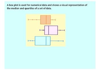 Box Plots - Maths GCSE PowerPoint Lesson by GenMaths | TPT