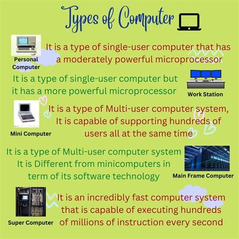 Types of Computer | Micro computer, Computer education, Computer