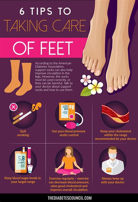 Diabetes Blood Circulation In Feet - DiabetesWalls