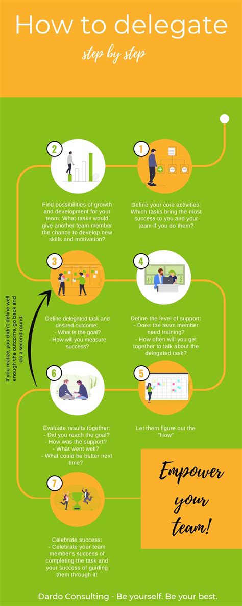 How to delegate easier by defining one thing - Dardo Leadership