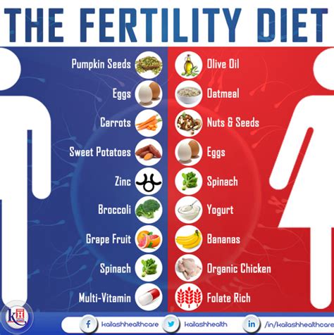 Few Diet Changes to Help Increase Your Fertility Level