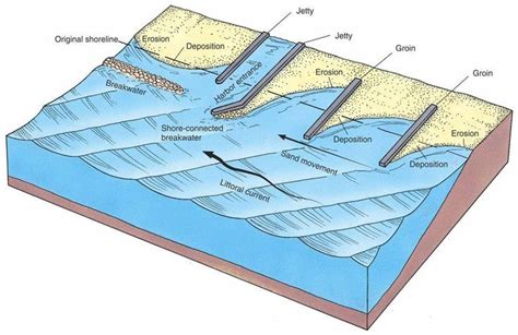 Coastal Processes