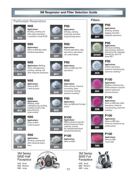 3M Respirator and Filter Selection Guide - DocsLib