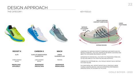 CARBON X2 - HOKA on Behance