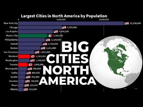 Largest Cities in North America by Population (1950 - 2035) | North American Cities ...