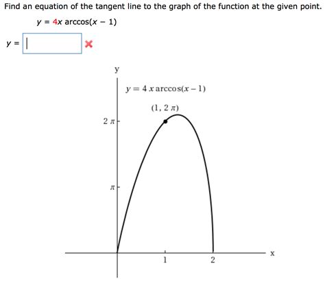 Solved Find an equation of the tangent line to the graph of | Chegg.com