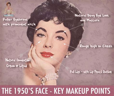 1950s-Face---Key-Makeup-Points | 1950s hair and makeup, 1950s makeup, Vintage makeup looks