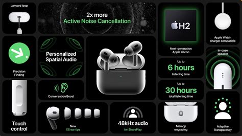 Second-Generation AirPods Pro Add H2 Chip, Touch Control, Enhanced Case ...