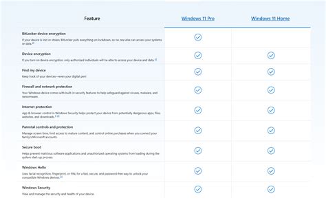 MICROSOFT WINDOWS 11 PRO (OEM) 64BIT