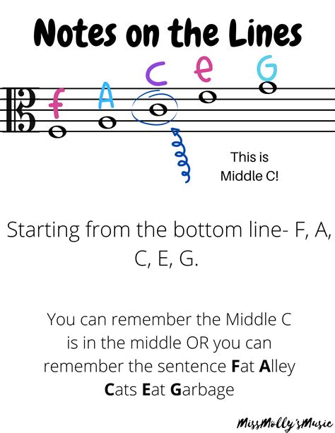 Learn to Read Alto Clef Worksheet - Etsy UK