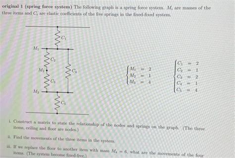 original 1 (spring force system) The following graph | Chegg.com