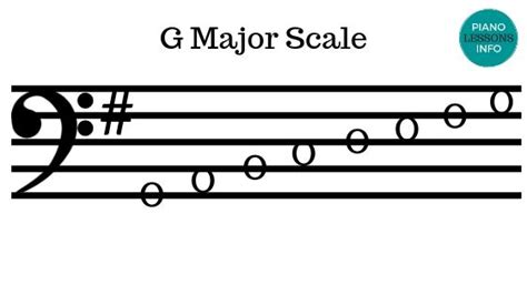 G Major Scale Bass Clef | Major scale, Music lessons for kids, Learn piano