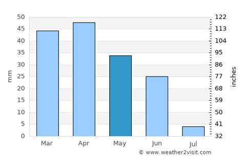 Mérida Weather in May 2023 | Spain Averages | Weather-2-Visit