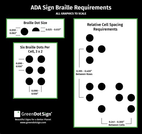 Top 6 ADA Braille Signage Requirements FAQs