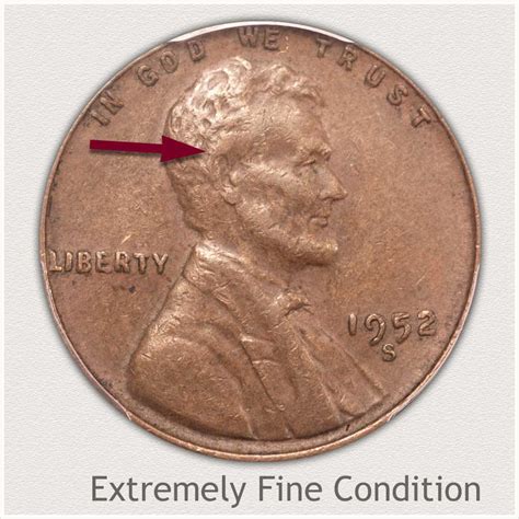 1952 Penny Value | Discover its Worth