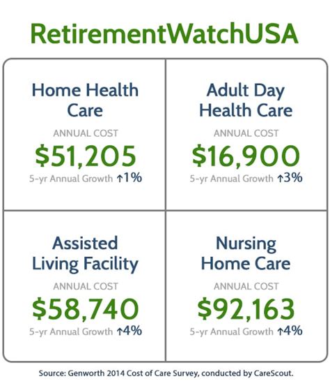 Long Term Care Costs and How to Pay for Them