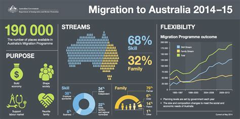 Australia’s 2014-15 Migration Programme