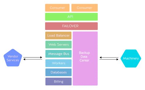 End Backend Architecture | Nordic APIs