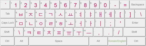 Clavier coréen en ligne - Hangul - 한국어 키보드 | Korean alphabet, Korean language, Korean lessons