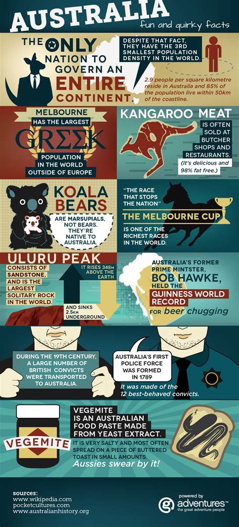 The one and only - amazing facts about Australia