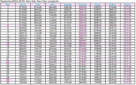 Asteroid Ephemeris 2024 | Cafe Astrology .com