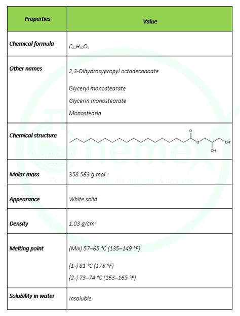 Glycerol monostearate - Shanghai Chemex