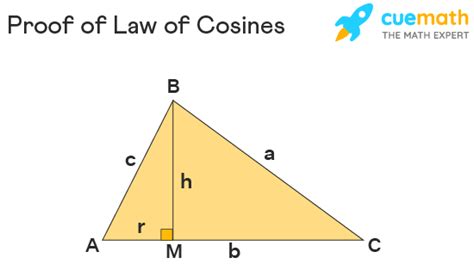 Law of Cosines - Formula, Proof, Definition | Cosine Rule