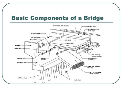 Parts Of A Bridge Diagram - General Wiring Diagram