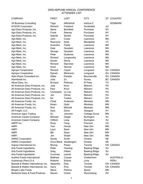 Final Attendee List – ADPI - American Dairy Products Institute