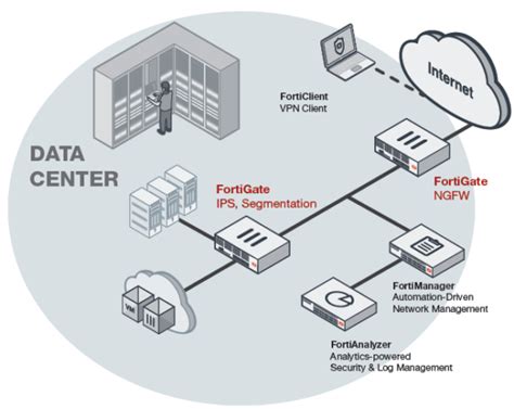 Firewall Fortigate 2000E | JMTelcom