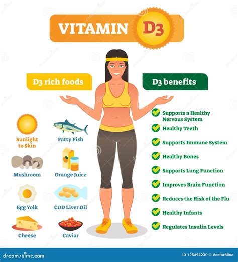 Vitamin D Benefits Cartoon Vector | CartoonDealer.com #115570513