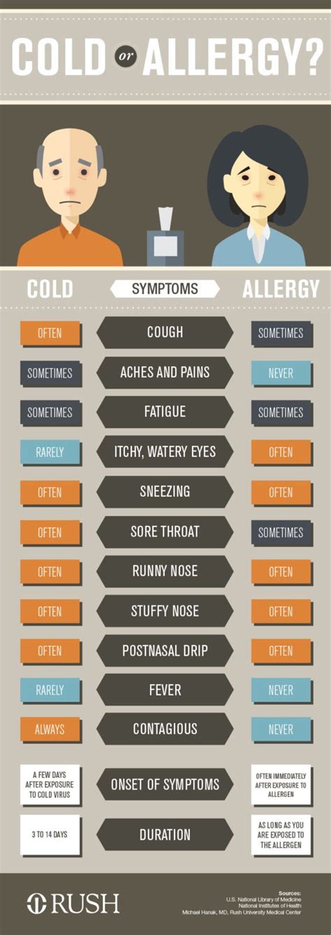 [QUICK GUIDE] Is It Cold Or Allergy? - Forever Natural Wellness