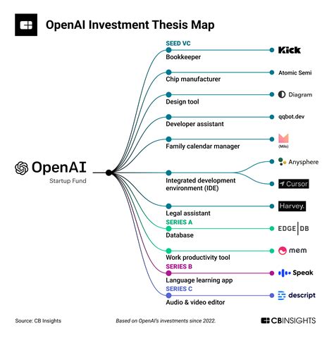 Unveiling OpenAI's $6.6 Billion Funding Triumph - Fusion Chat