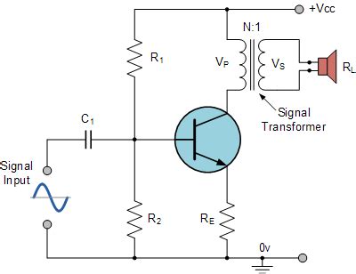 Class A Amplifier is a Class-A Transistor Amplifier