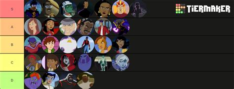 Static Shock Characters Tier List (Community Rankings) - TierMaker