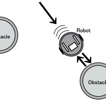 Back-and-forth motion. | Download Scientific Diagram