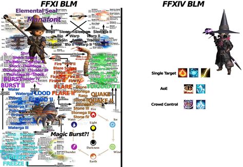 Ffxi Blm Guide : Blm Guide Part I : Ffxiv composer masayoshi soken ...