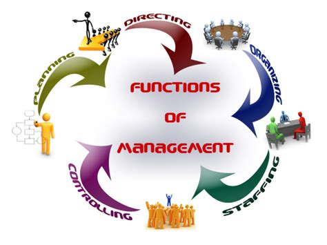 The Five Functions of Management | HubPages