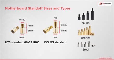 Guide to Motherboard Standoffs - Everything you need to know