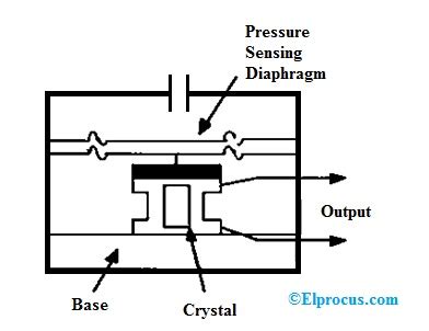 Pressure Transducer : Circuit Diagram, Types and Its Applications