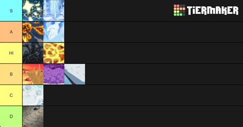 One Piece Logia Devil Fruits Tier List (Community Rankings) - TierMaker