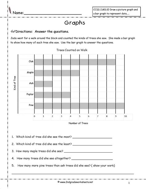 horizontal bar graph worksheet kindergarten