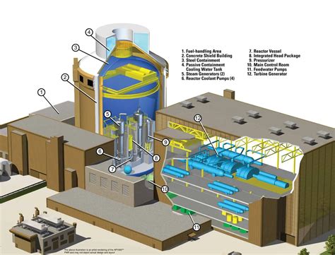 Nuclear Power Plant | Definition, Principles & Components | nuclear ...