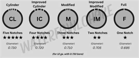 Complete Guide to Identifying Choke Tube Sizes - WaterfowlChoke