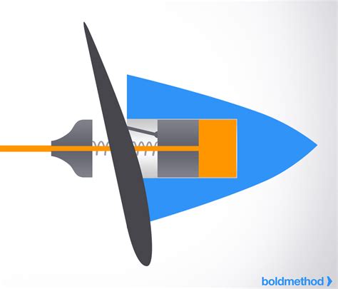 How A Constant Speed Propeller Works