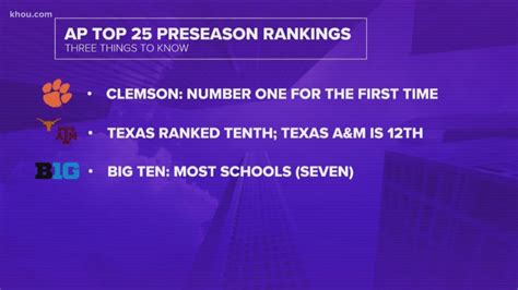 A look at the college football AP preseason Top 25 | khou.com