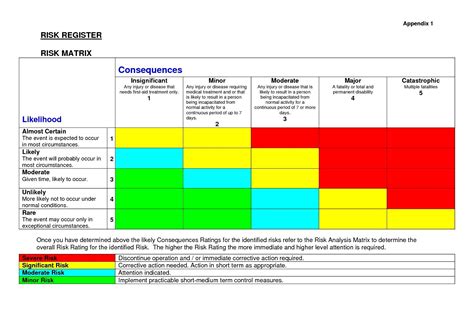 Escalation Matrix Template Excel Format