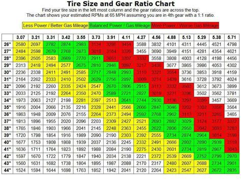 Gear ratio calculator for bigger tires - ArionSianna