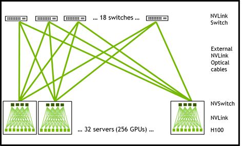 Introducing NVIDIA HGX H100: An Accelerated Server Platform for AI and High-Performance ...