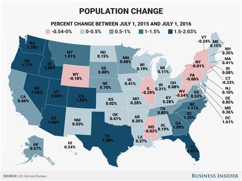 State population change component maps - Business Insider